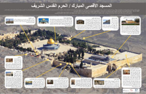 المسجد الأقصى المبارك/الحرم الشريف (Al-Aqsa Mosque Compound/Al-Haram Ash-Sharif)